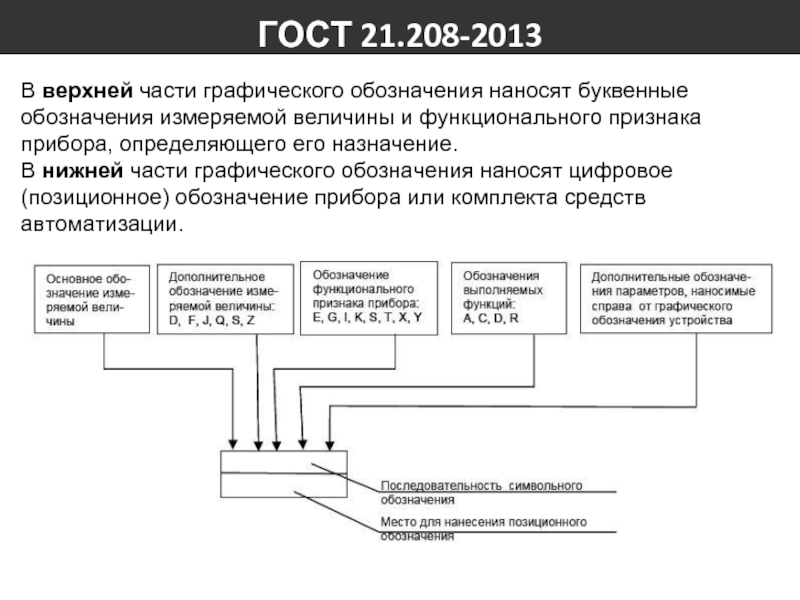 Буквенные обозначения приборов кип на схемах