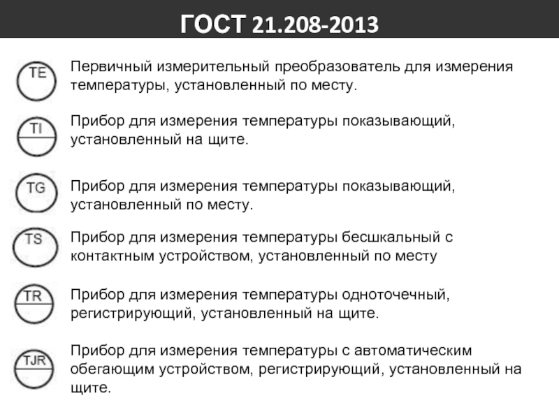 Схема показывающая приборы по месту и на щите