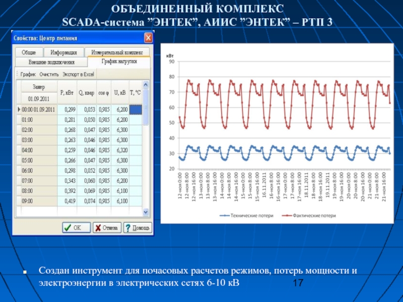 Объединенный комплекс. Система скада в электросетях. Система скада АСКУЭ. Скада Энтек. Программа РТП.