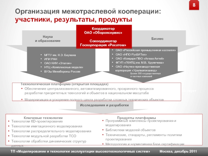 Участники кооперации