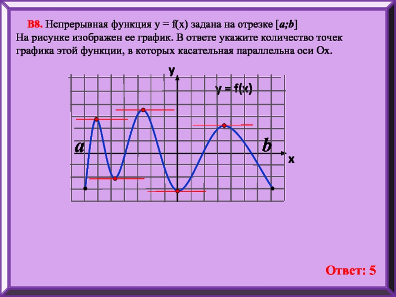 Y f x a b. Функция непрерывна на отрезке. График непрерывной функции. Непрерывная функция рисунок. Виды точек на графике.