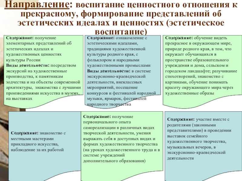 Стороны воспитания. Воспитание ценностного отношения к прекрасному. Ценности эстетического направления воспитания. Воспитание ценностного отношения к прекрасному мероприятия. Формирование у учащихся ценностного отношения к предмету.