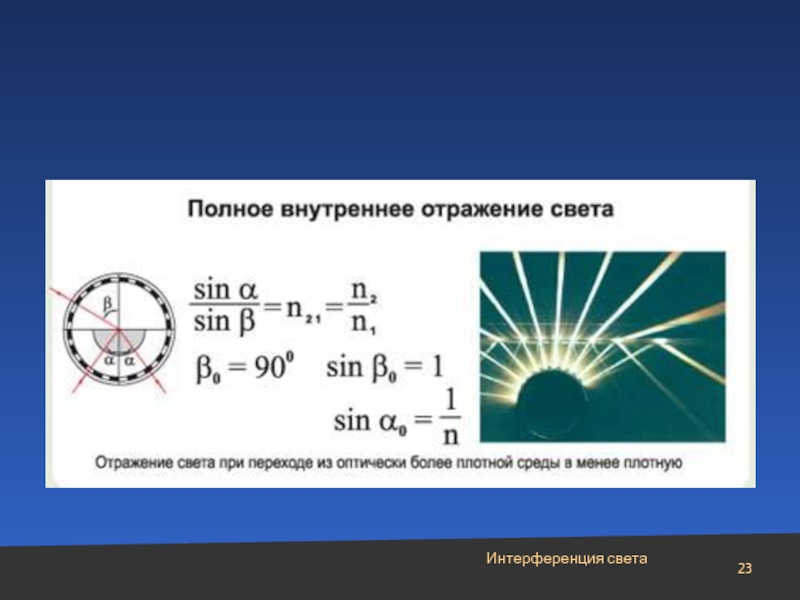 Полное отражение света презентация 11 класс