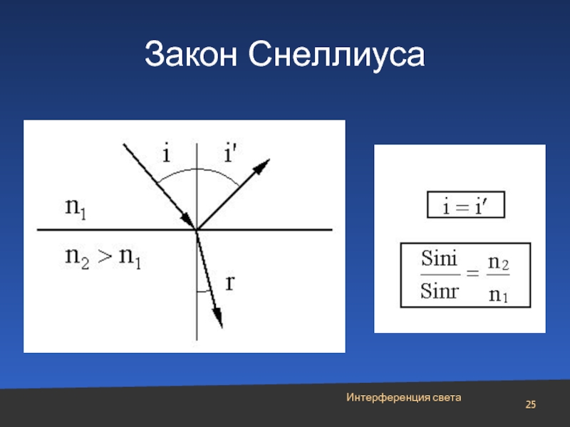 Доклад: Закон Снеллиуса