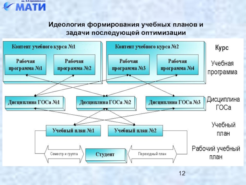 Формирование учебного плана