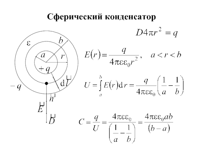 Электрическое поле заряженного стержня