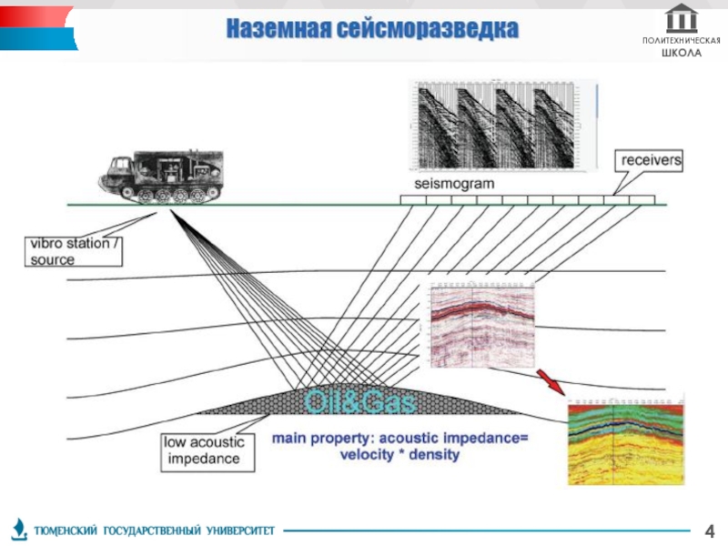 Сейсморазведка. Сухопутная Сейсморазведка. Морская Сейсморазведка схема. Принципиальная схема сейсморазведки:. Сейсморазведка профиля оборудование.