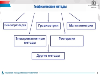 Основы сейсморазведки. (Тема 1)