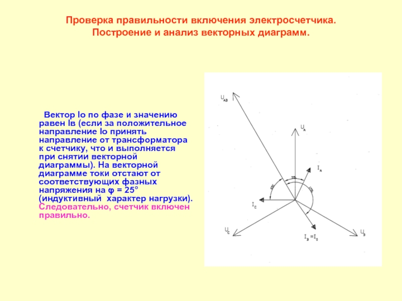 Векторная диаграмма определение