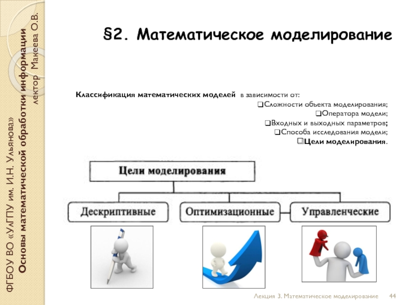 Цель моделирования моделируемый объект. Цель математического моделирования. Лекция 3 математическое моделирование. Механика и математическое моделирование ТУЛГУ доклад.