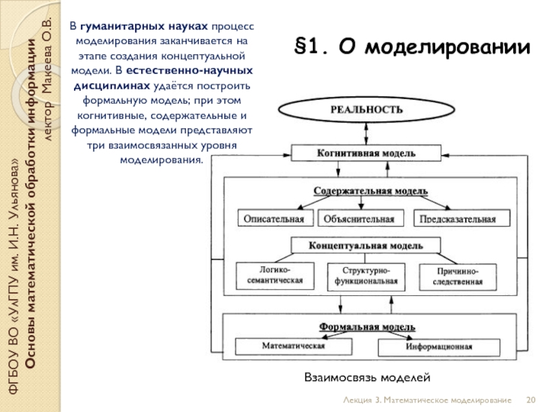 Будучи гуманитарной наукой. Метод моделирования в гуманитарных науках. Моделирование в гуманитарных науках примеры. На этапе создания концептуальной модели. Модели в гуманитарных науках примеры.