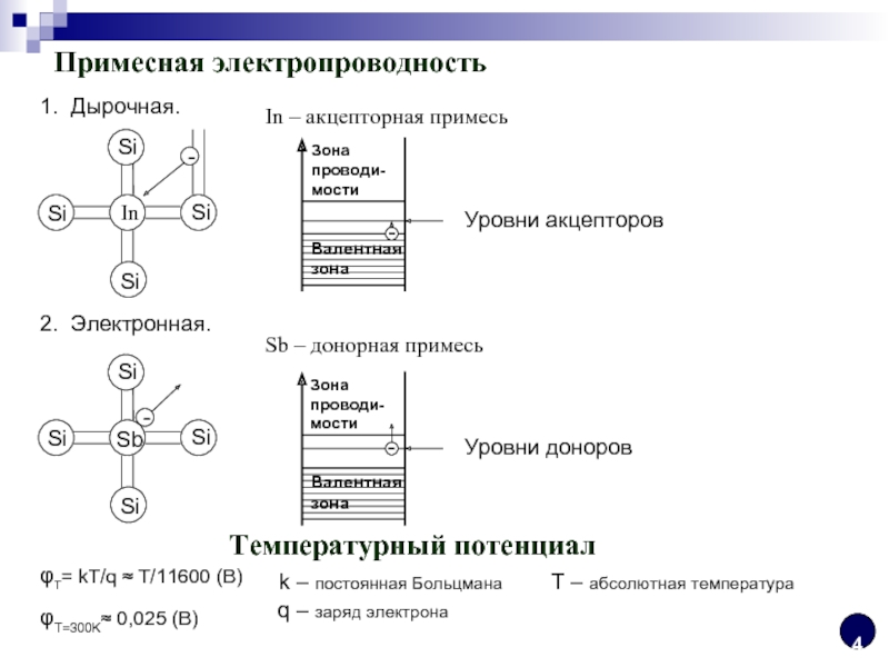 Каким типом проводимости обладают донорные примеси