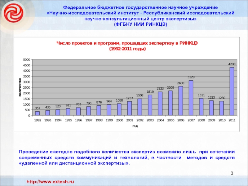 Федеральное бюджетное научное учреждение. Число научно-исследовательских институтов в России. Количество научных институтов в России. Число научных организаций. Количество НИИ В России по годам.