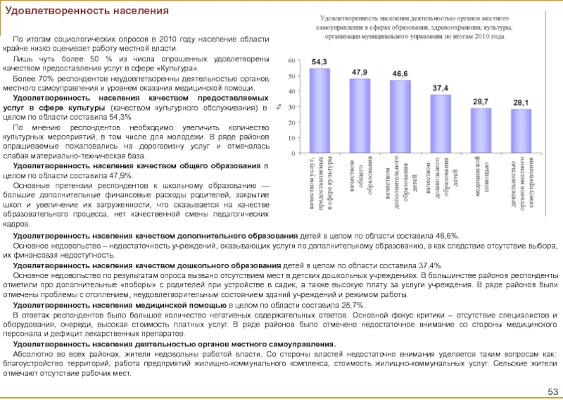 Социологический опрос населения. Итоги опроса населения. О результатах опроса населения. Опрос по удовлетворенности населения.