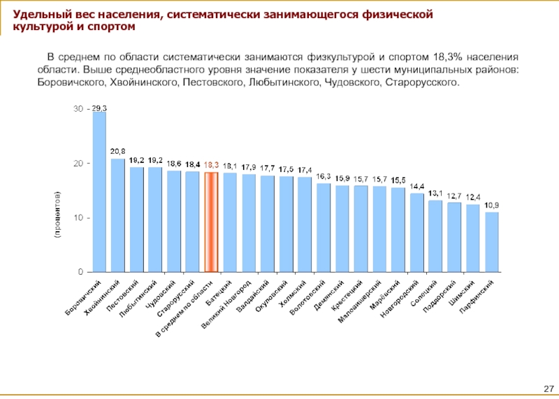 Удельная население. Удельный вес населения. Удельный вес населения РФ. Население систематически занимающееся спортом. Среднеобластной показатель.