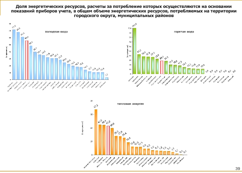 Вода энергетический ресурс