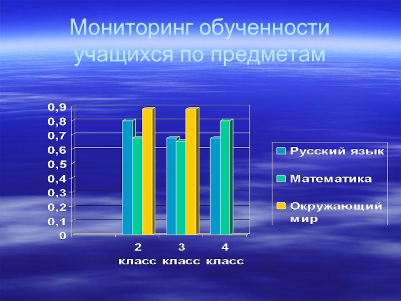 Диаграмма качества знаний