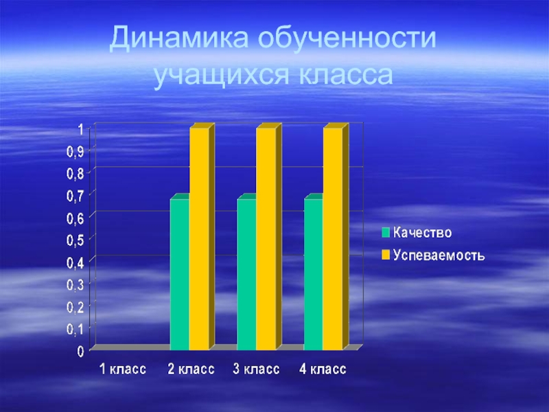 Результаты обученности учащихся. Качество обученности. Анализ размещения учащихся в классе. Предмет динамики.