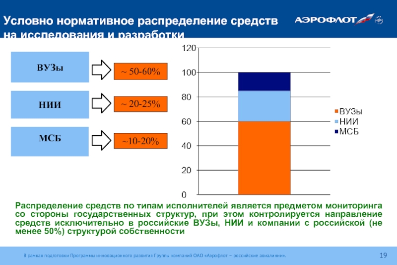 Распределение вузы