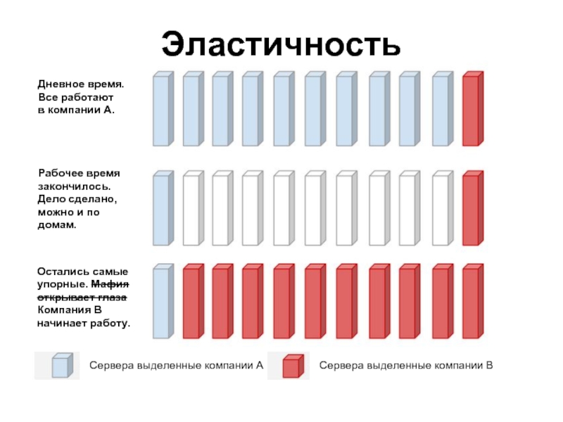 В какое время заканчиваются выборы