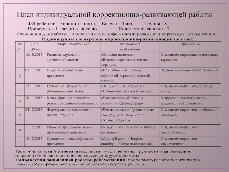 План коррекционно развивающей работы с детьми имеющими трудности в обучении