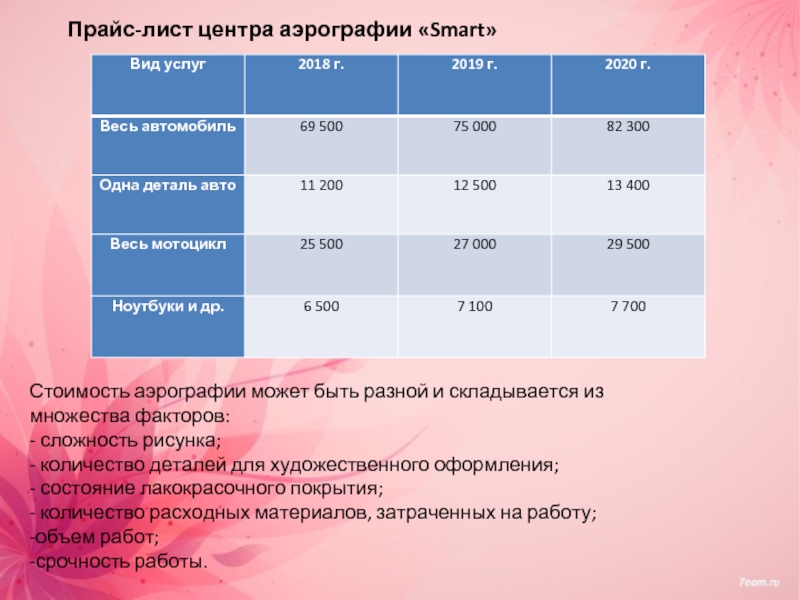 Бизнес план салона оптики презентация