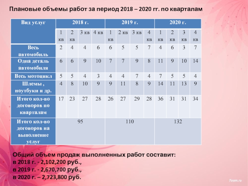 На период 2018 2020. Плановый объем проезда.