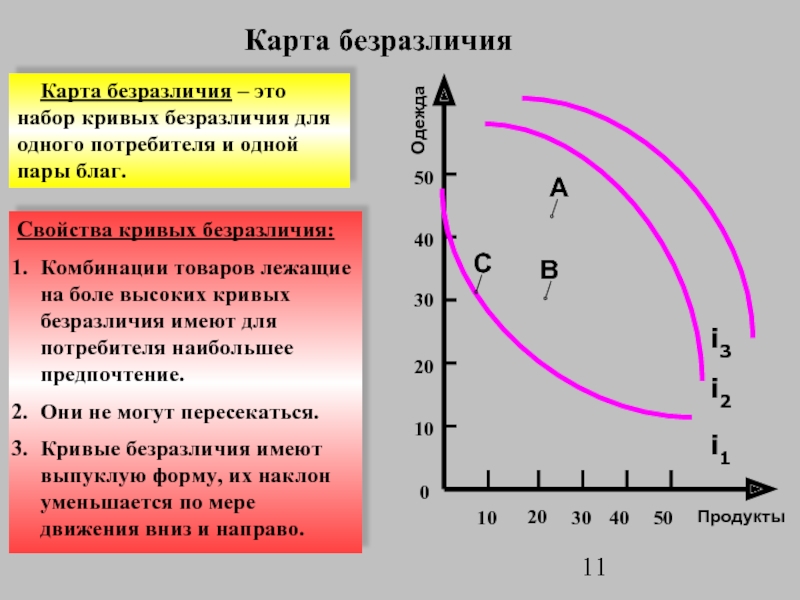 Карта кривых безразличия это