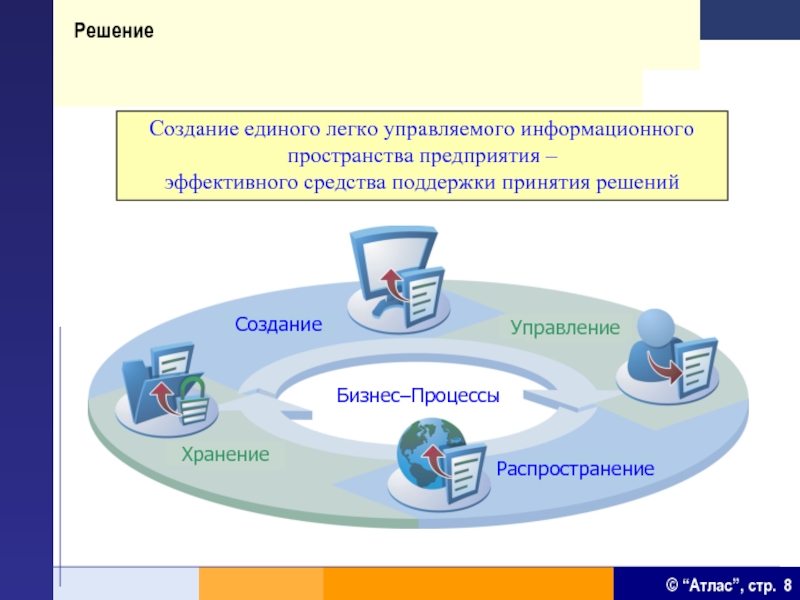 Создание единого пространства. Схема единое информационное пространство. Единое информационное пространство предприятия. Индивидуальное информационное пространство. Создание информационного пространства.