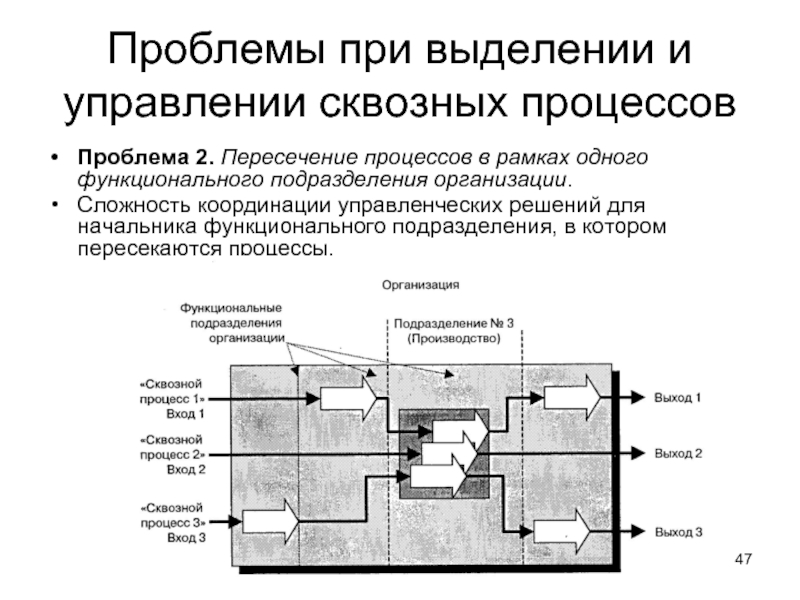 P процессы. Процессный подход к управлению моделирование бизнес-процессов. Сквозные бизнес-процессы примеры. Сквозной бизнес-процесс это. Схема сквозного процесса.