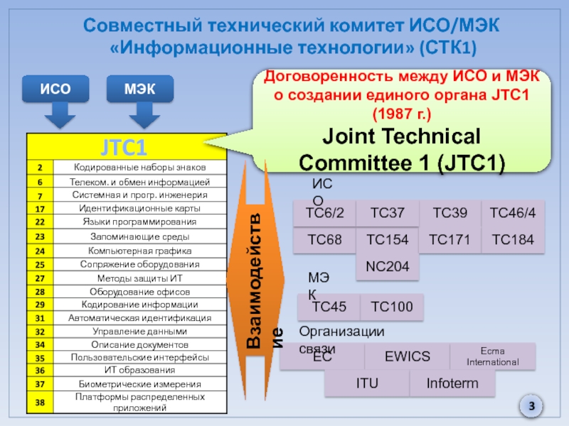 Совместный технический