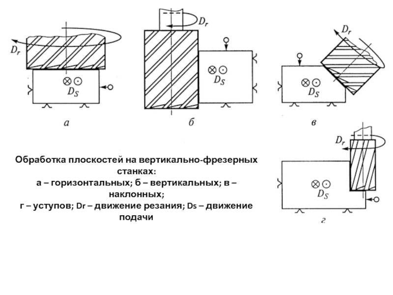 Схема обработки на фрезерном станке