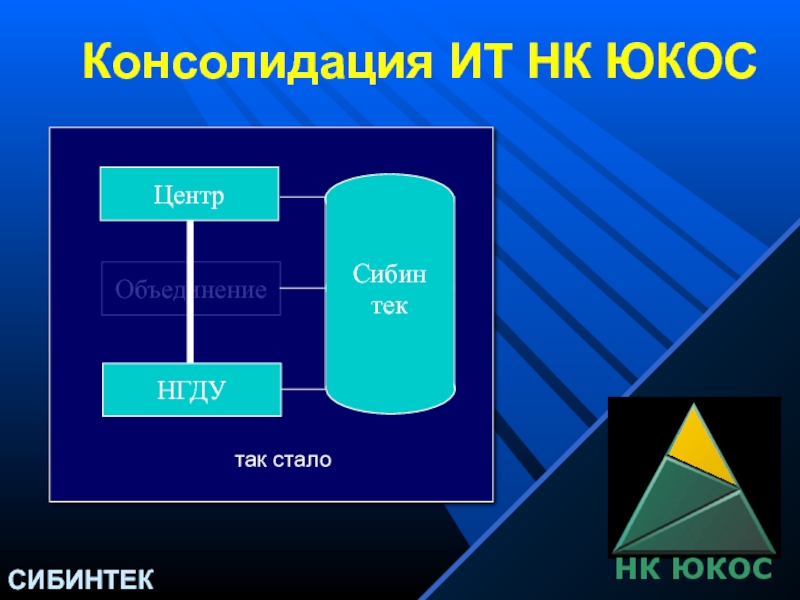 Сибинтек презентация. Итынк.