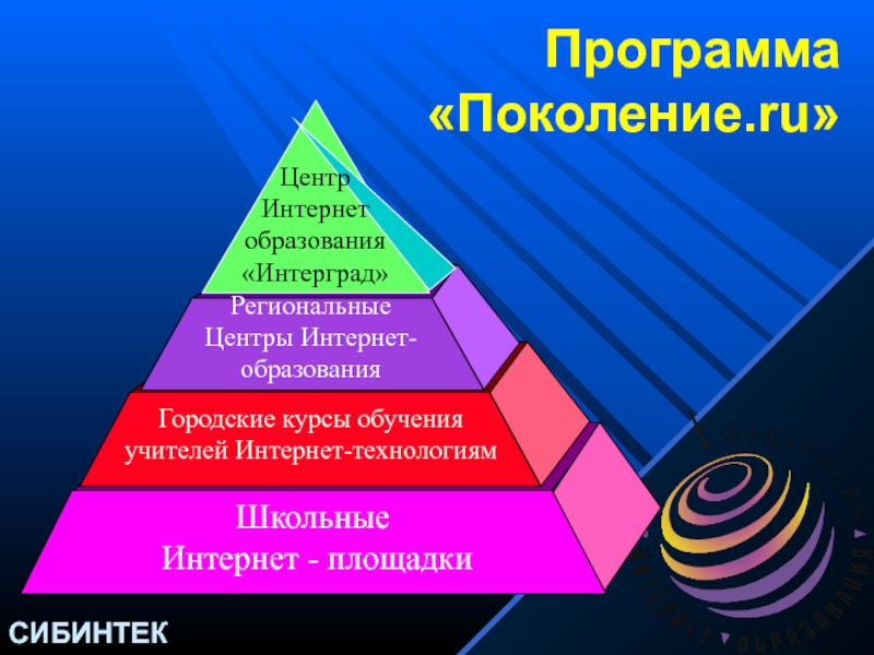 Поколение программного обеспечения. Поколение ру. Поколение.ru. Приложения поколения. Программа поколений.