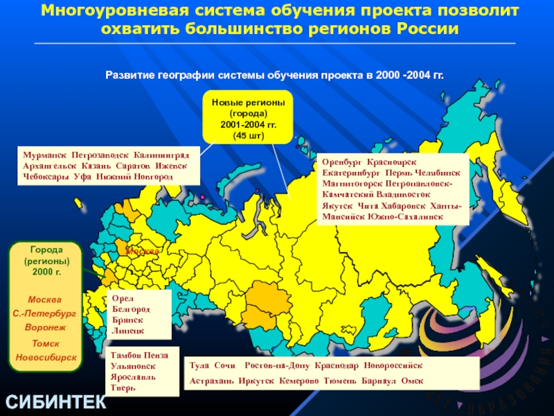 Ключевые области которые охватывают большинство презентаций