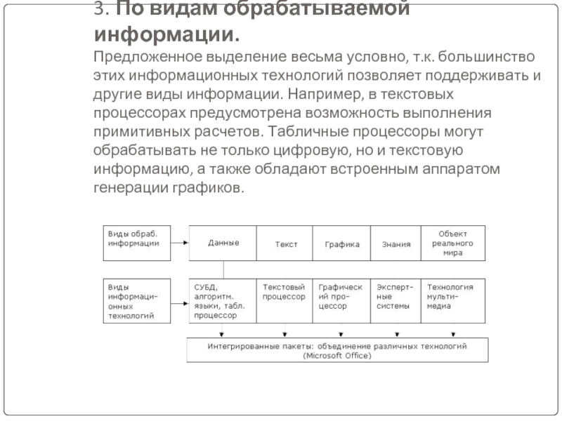 Предлагаем информацию. Виды обрабатываемой информации. Операция откатка текстовых редакторов предусматривается.