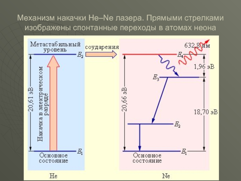 Схема гелий неонового лазера