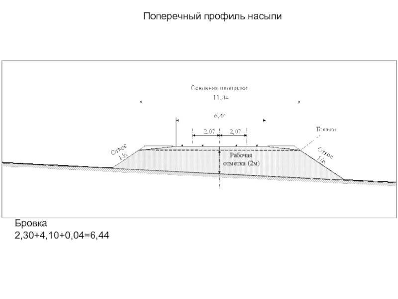 Уклоны профиля. Поперечный профиль насыпи пути. Поперечный профиль железнодорожной насыпи. Поперечный профиль насыпи ЖД С уклоном 1:20. Ширина Бермы насыпи.