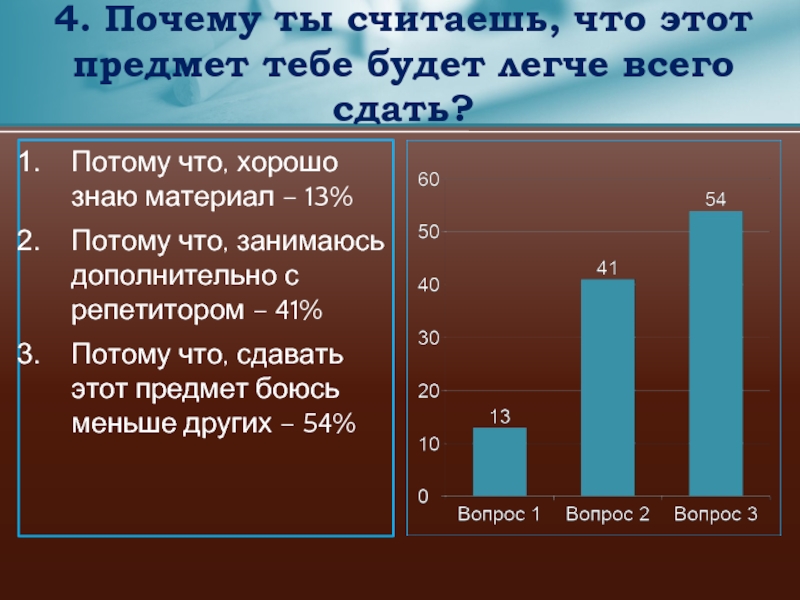 Потому что, хорошо знаю материал – 13% Потому что, занимаюсь дополнительно с