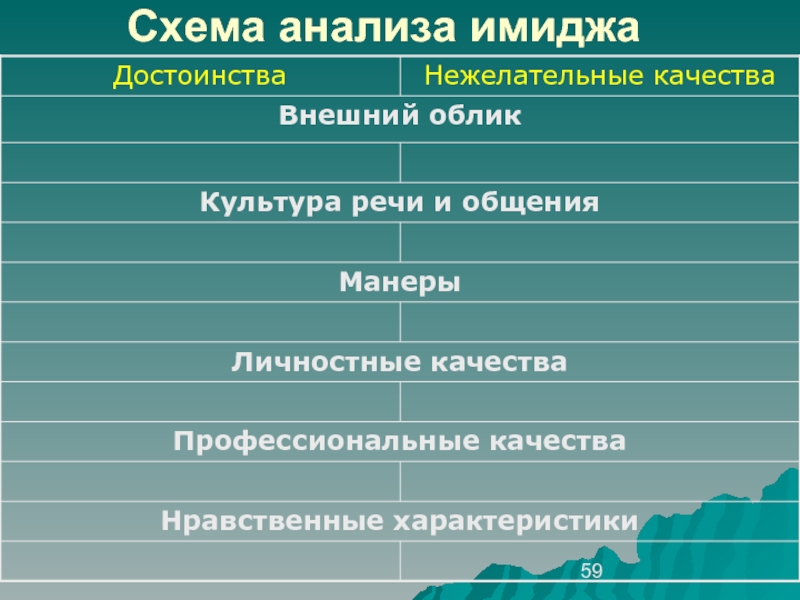 Исследования образа человека. Схемы анализа имиджа. Формирование имиджа человека. Элементы индивидуального имиджа. Составляющие имиджа руководителя.