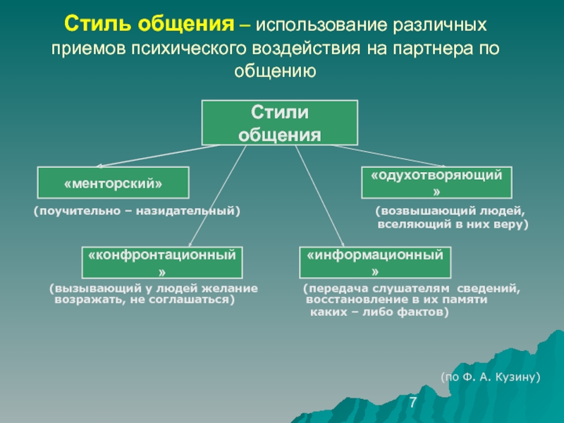 Социально Психологические Стили Общения