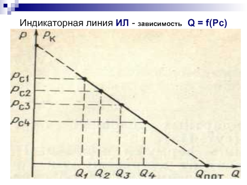 Зависимость q