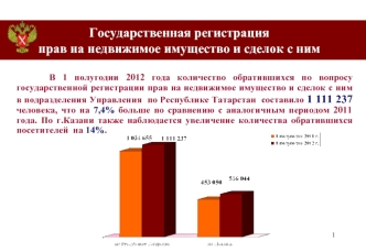 Государственная регистрация прав на недвижимое имущество и сделок с ним