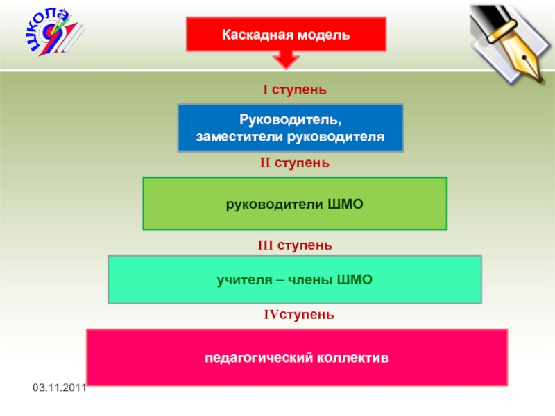 3 ступени образования. Ступени общего образовани. Модель управления школы ступеней. Низшая ступень руководство. I ступень.