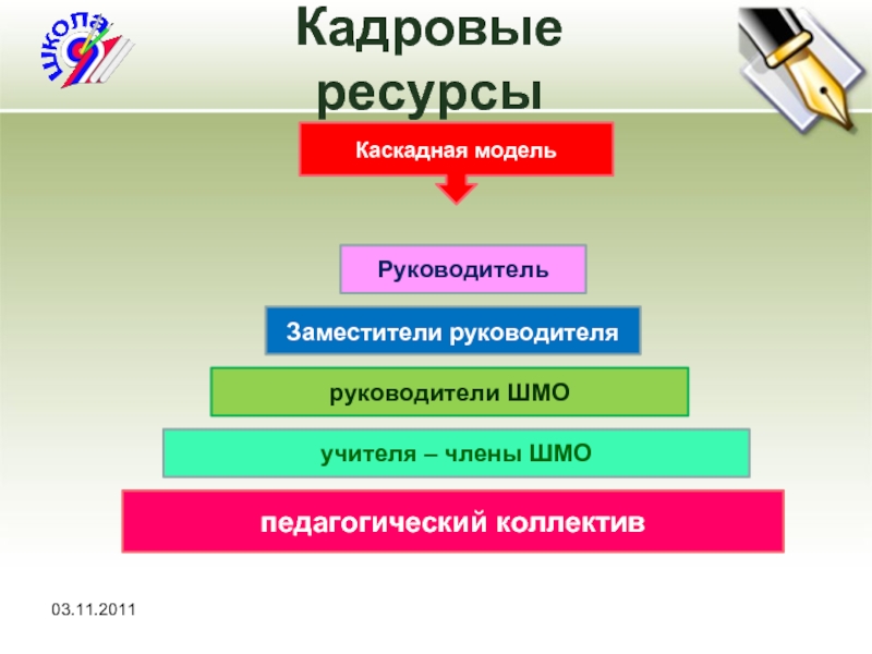 Кадровые ресурсы. Кадровый ресурс предприятия. Кадровые ресурсы предприятия. Ресурсы организации презентация.