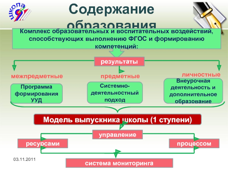 Единое содержание образования