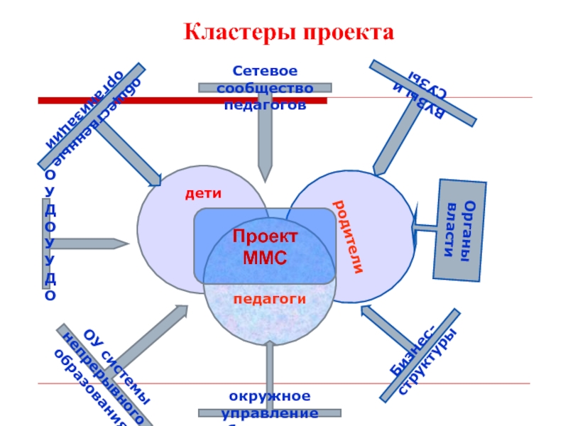 Власть проект