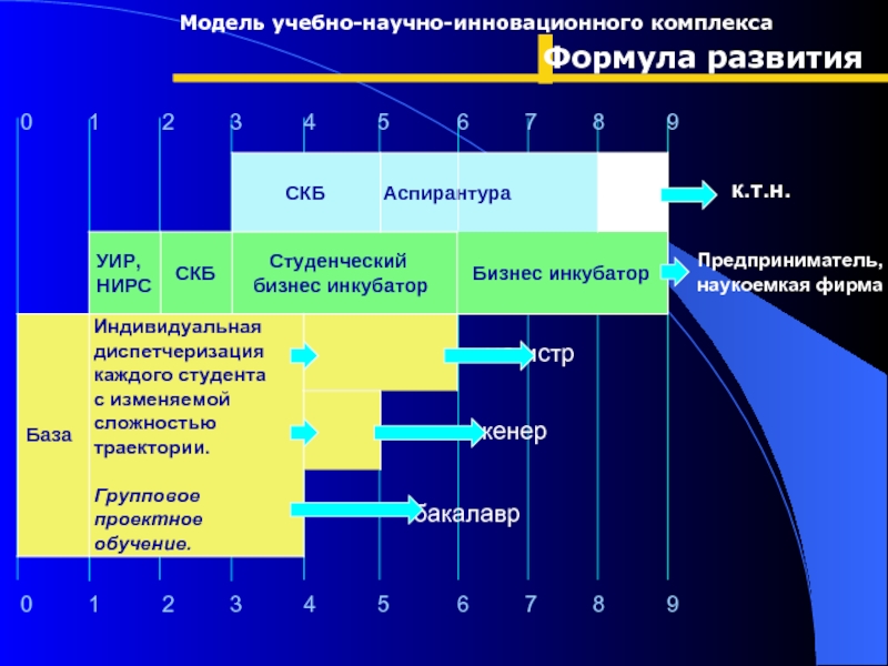 Инновационное предпринимательство презентация