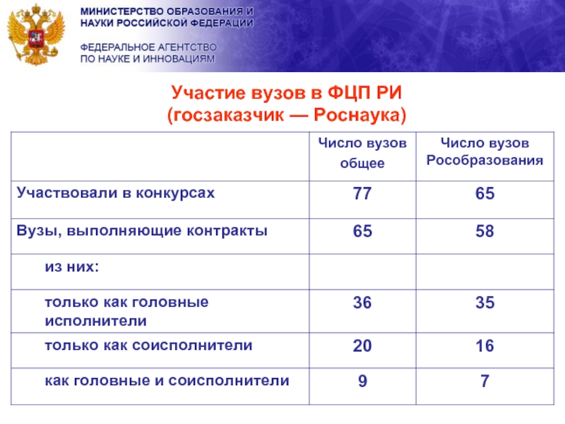 Двфу сколько баллов. КТУ университет.