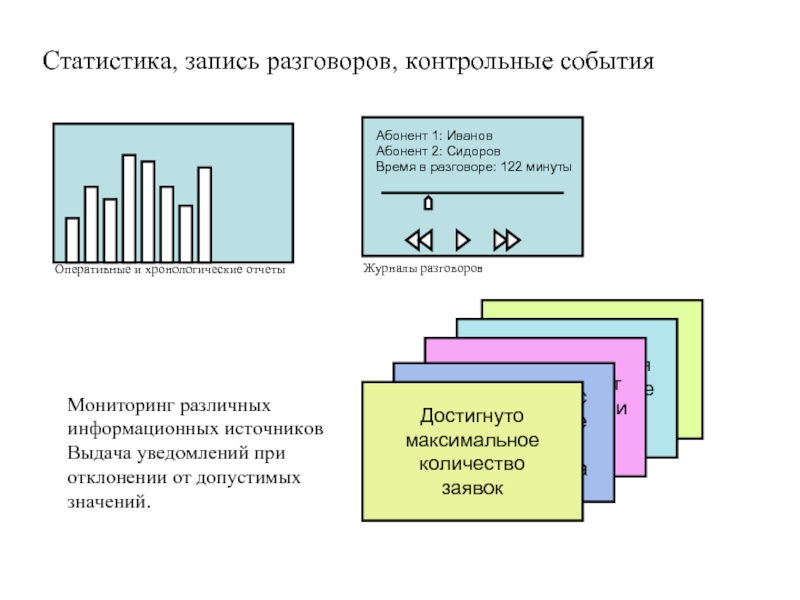 Диаграмма контрольных событий проекта это